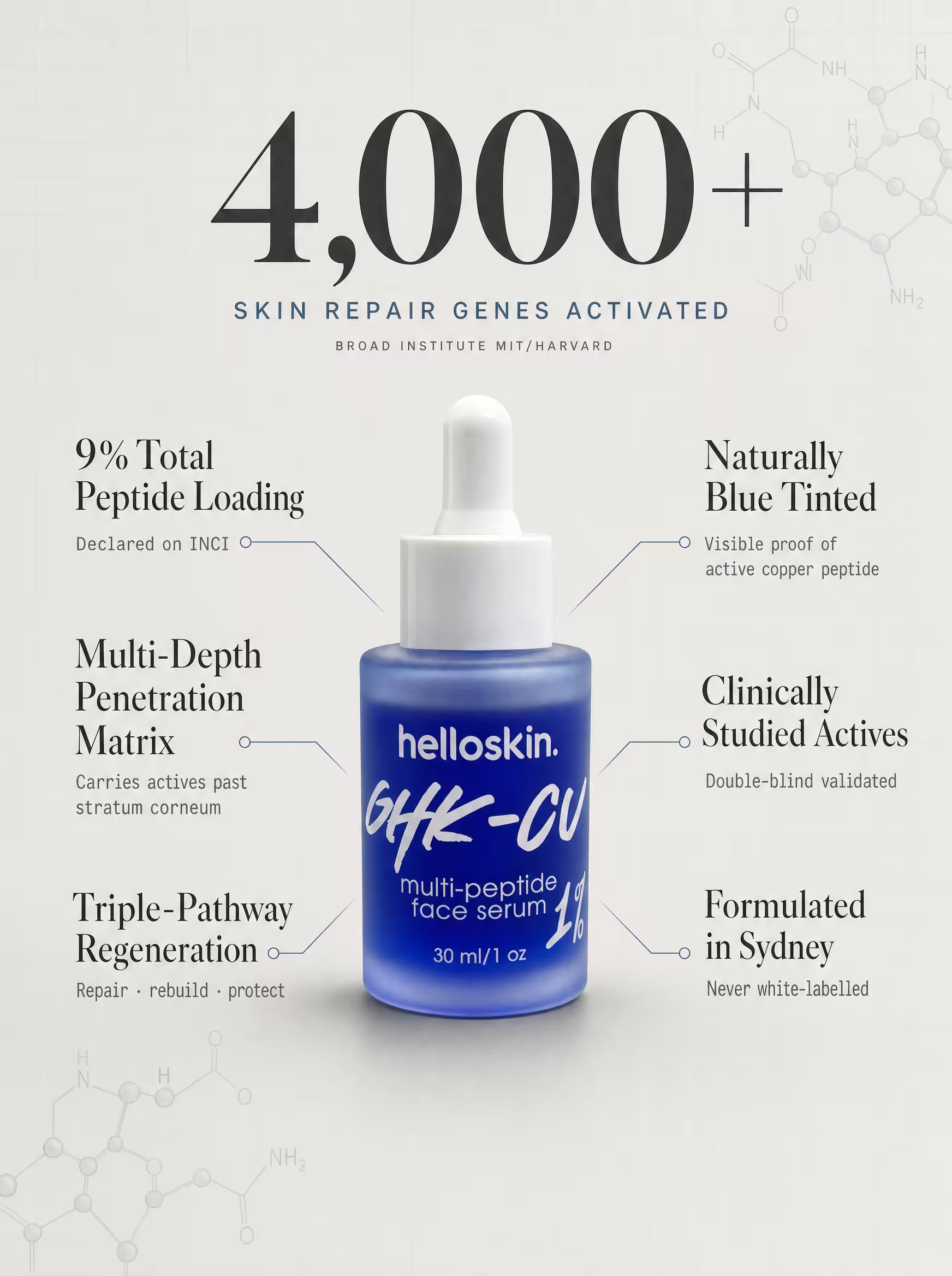 Helloskin GHK-Cu 1% Triple-Peptide Regenerative Serum Helloskin GHK-Cu 1% Triple-Peptide Regenerative Serum