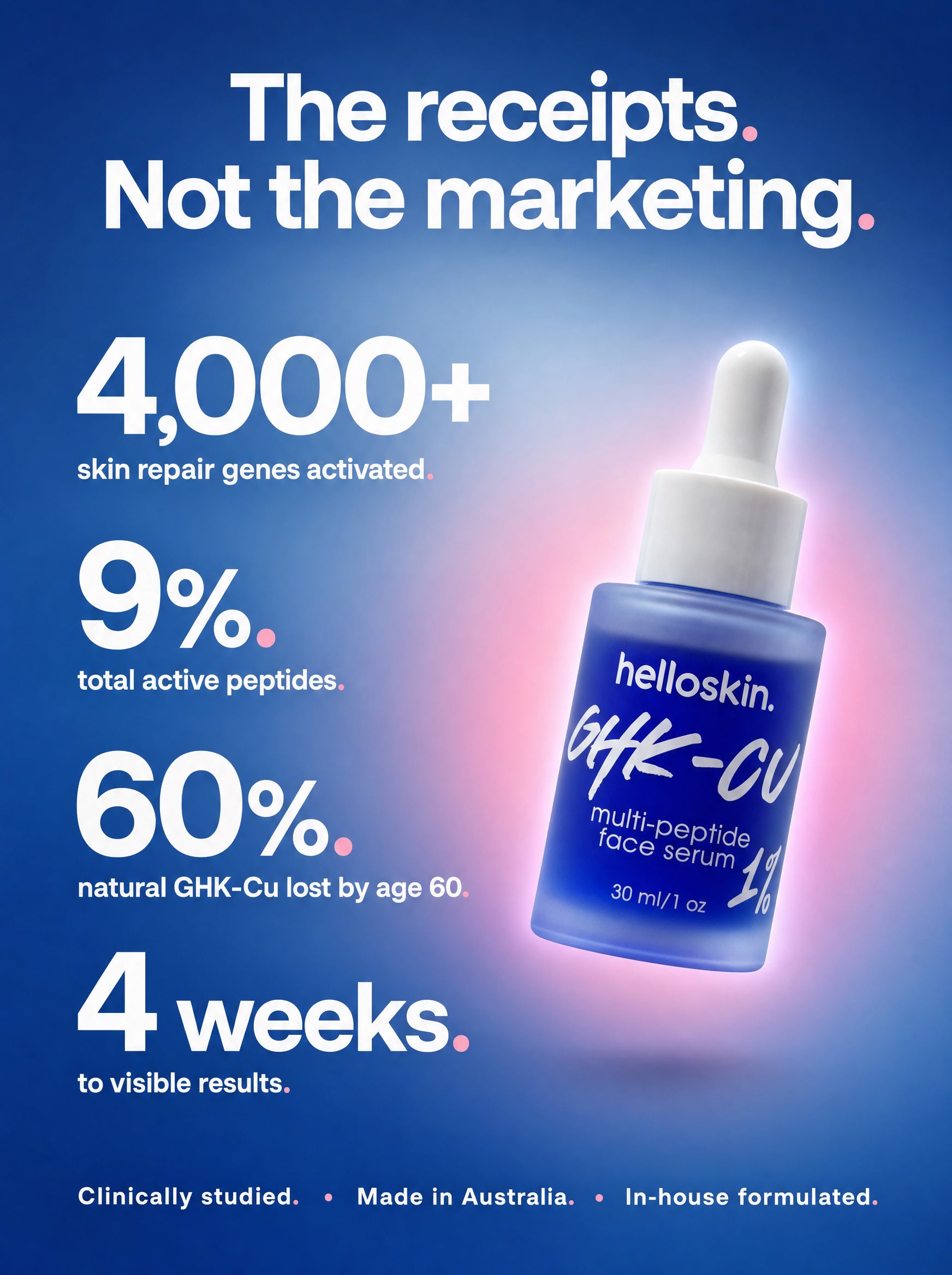 Helloskin GHK-Cu 1% Triple-Peptide Regenerative Serum Helloskin GHK-Cu 1% Triple-Peptide Regenerative Serum