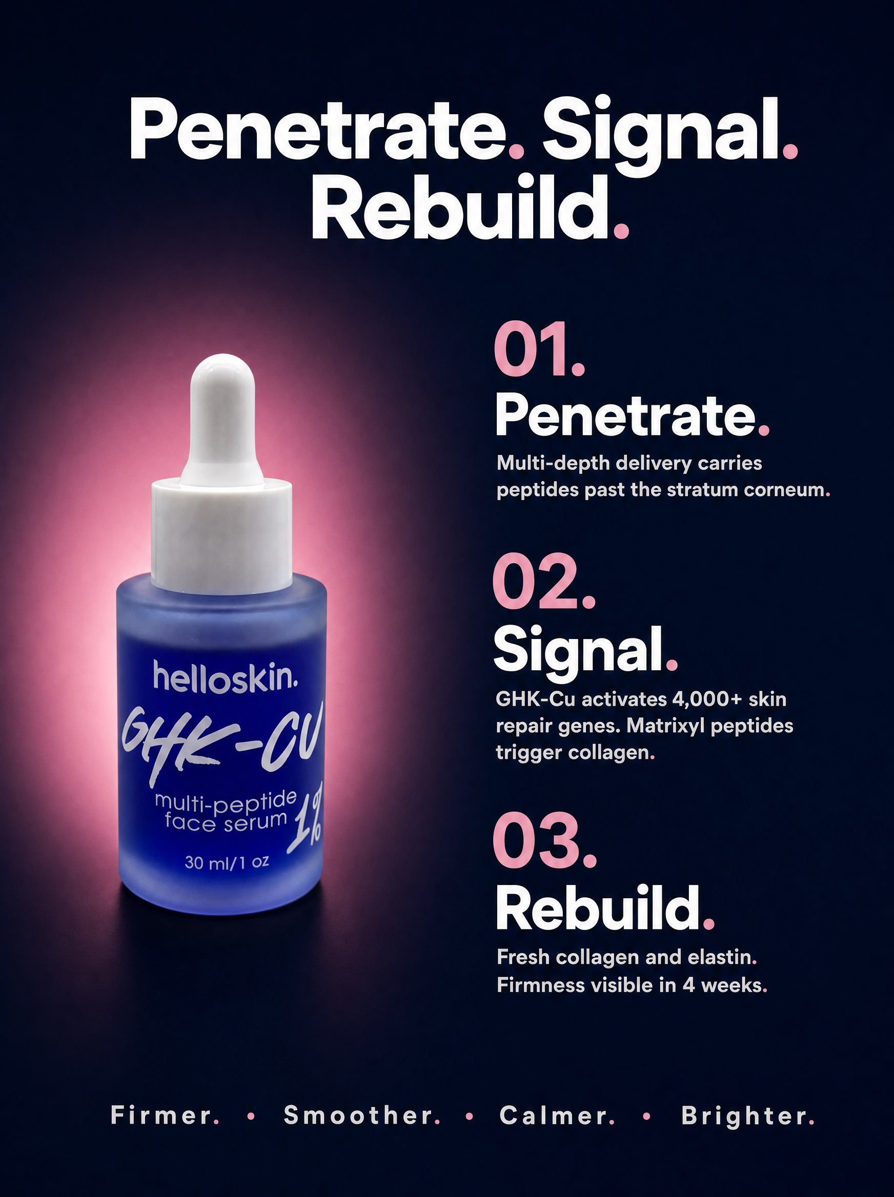 ghk-cu injection clinical study Copper Peptide Serums | GHK-Cu & AHK-Cu